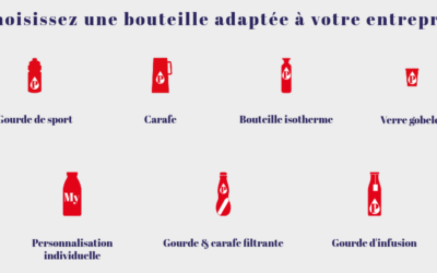 Pimp My Bottle propose des bouteilles réutilisables depuis 2009